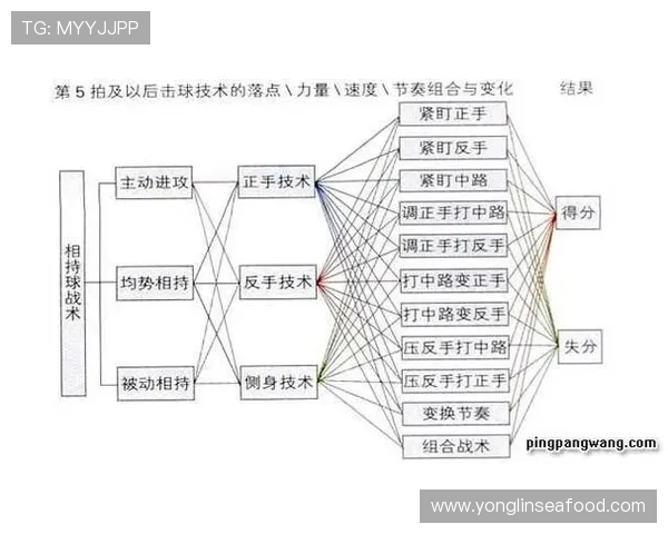 重庆乒乓球队配合表现的数据分析与战术优化研究 重庆乒乓球队配合表现的数据分析与战术优化研究
