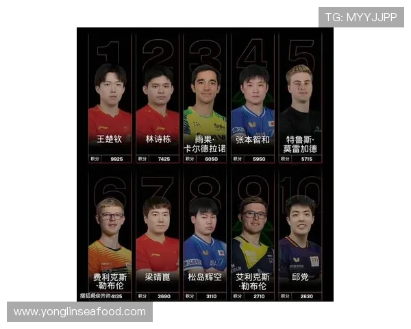 乒乓球力量排名：杭州乒乓球队创新高